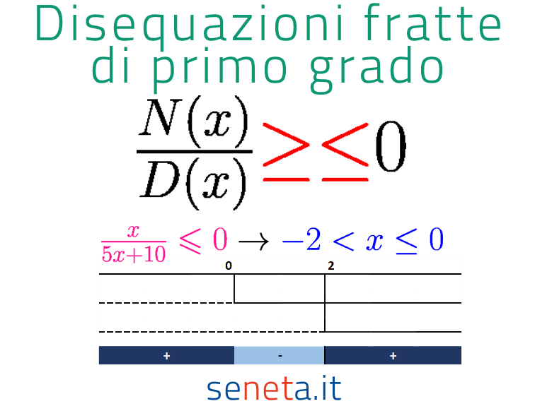 Matematica: Disequazioni fratte di primo grado con esempi svolti