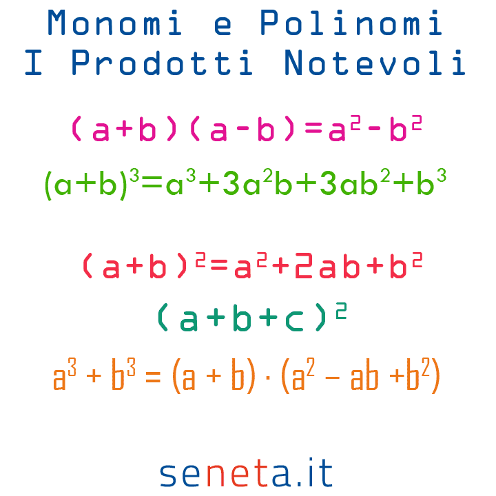 Matematica: i prodotti notevoli con esercizi svolti